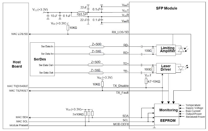 CWDM SFP光模块推荐外围电路 CWDM SFP光模块推荐外围电路